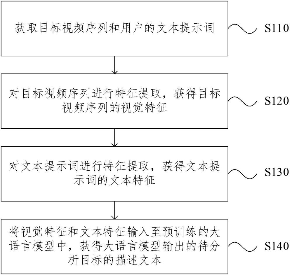 視頻分析方法、裝置、設(shè)備、存儲(chǔ)介質(zhì)及程序產(chǎn)品與流程