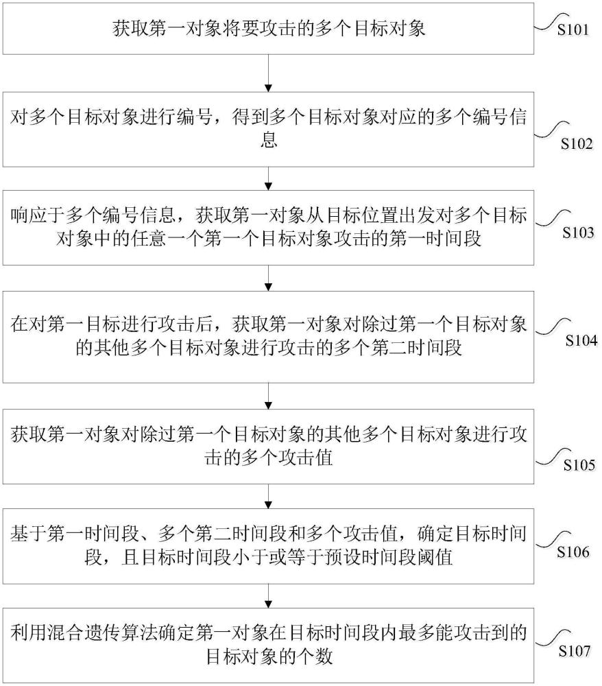 一種確定攻擊數(shù)目的方法