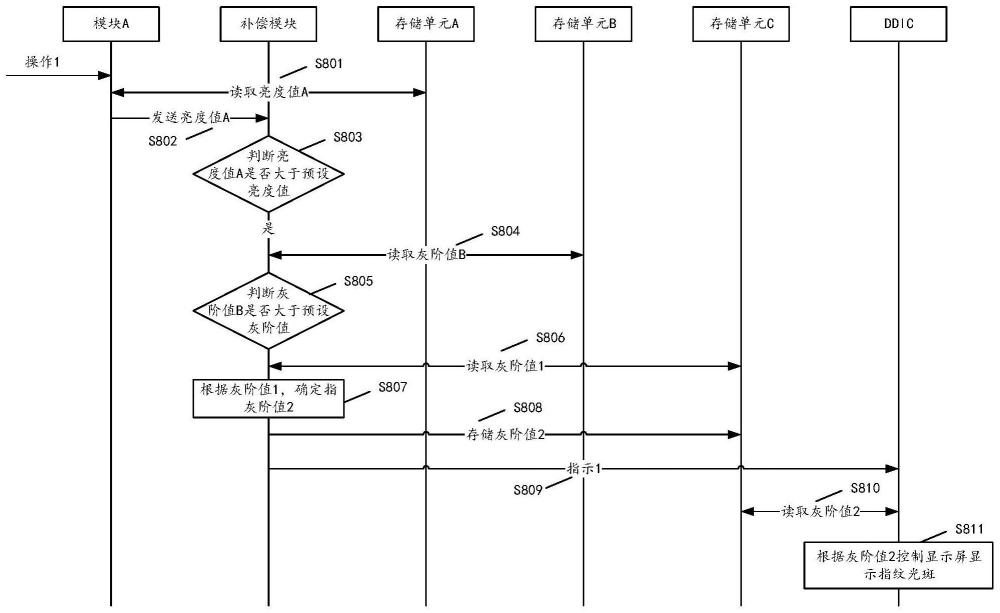 一種亮度調(diào)整方法及電子設(shè)備與流程