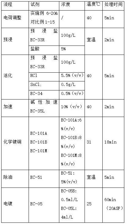 一種陶瓷基板的電荷調(diào)整液的制作方法