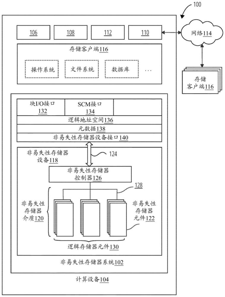 用于非易失性存儲器裝置尺寸減小的非對稱通過電壓方案的制作方法