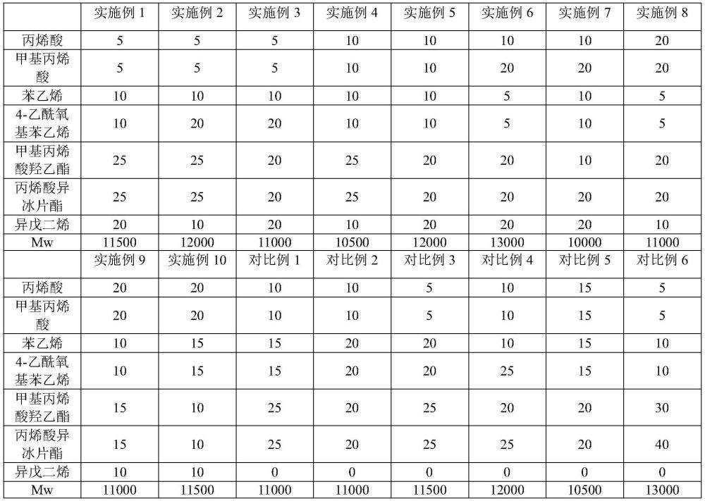 負(fù)性感光樹脂組合物、制備方法及光刻產(chǎn)品與流程