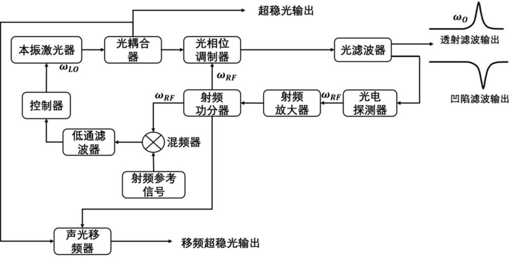 基于主動反饋控制的激光穩(wěn)頻裝置