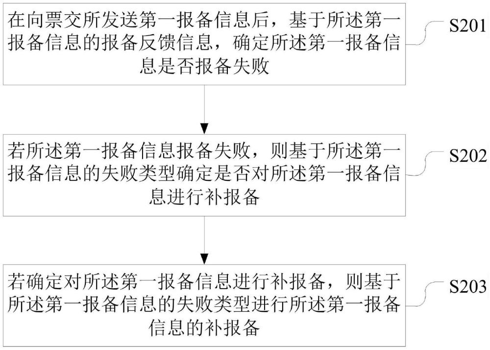 一種信息補報備方法、裝置、票據(jù)系統(tǒng)及介質與流程