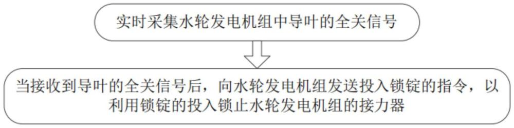 一种降低水轮发电机组误动作的方法与流程