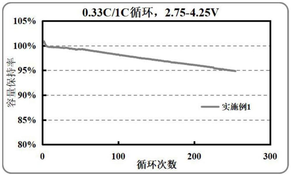 一種碳硅納米纖維負(fù)極材料及其制備方法與流程