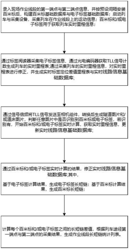 一種基于圖像識(shí)別的長(zhǎng)短鏈精確定位方法及系統(tǒng)與流程