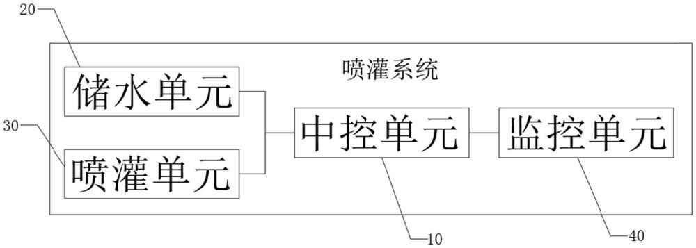 一種智能化的咸淡水混合大田噴灌系統(tǒng)的制作方法