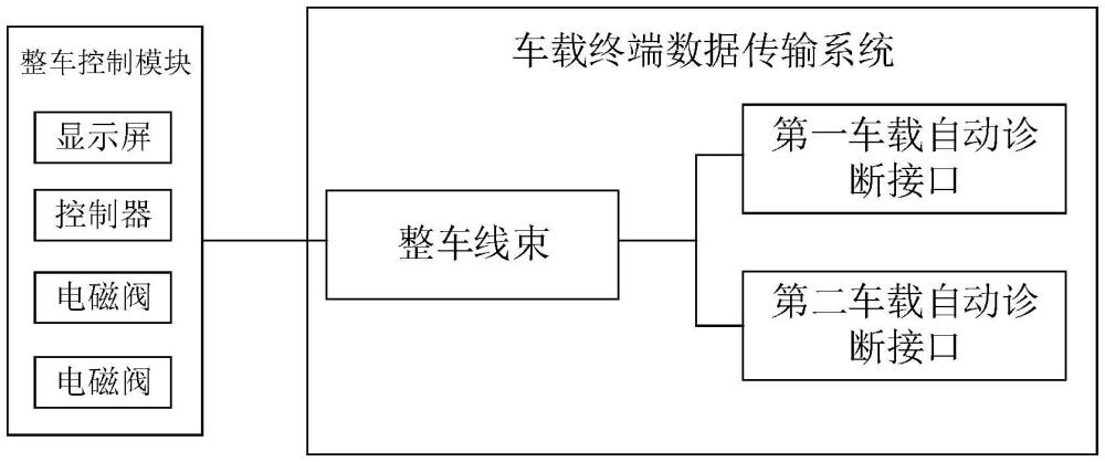 一種車載終端數(shù)據(jù)傳輸系統(tǒng)及方法與流程