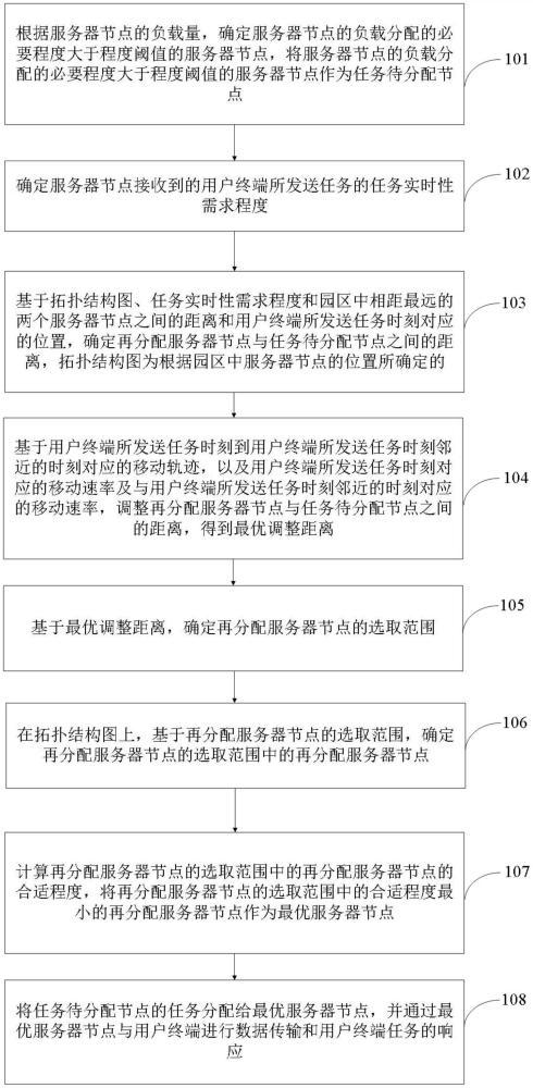 一種基于物聯(lián)網(wǎng)的智慧園區(qū)數(shù)據(jù)傳輸方法與流程