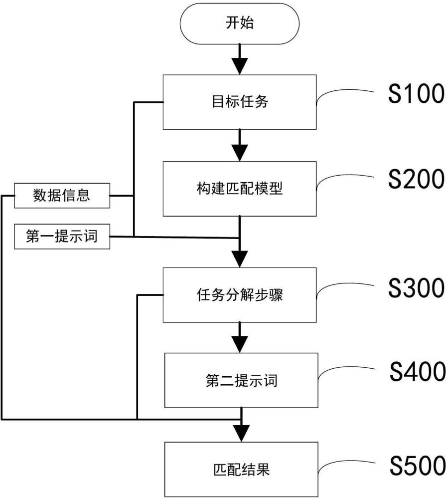 任務(wù)匹配方法及系統(tǒng)