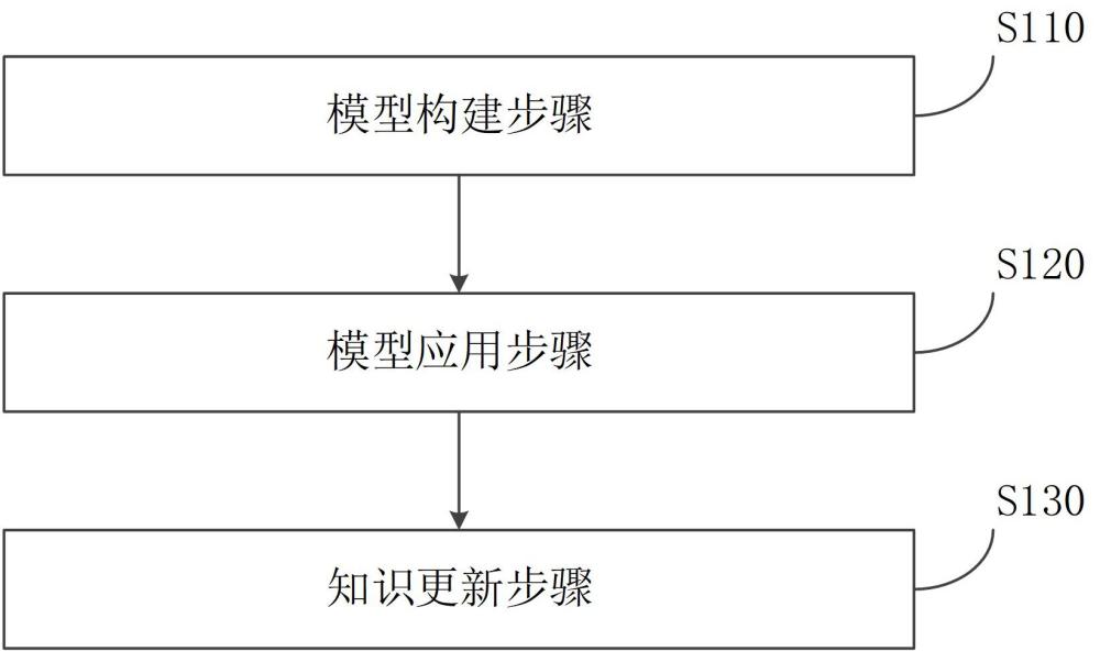 一種基于先驗(yàn)知識集成與結(jié)果自適應(yīng)的信號識別方法