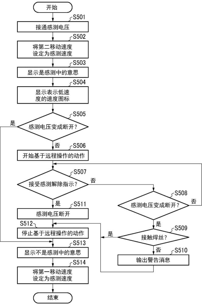 遠(yuǎn)程操作型的焊接系統(tǒng)的遠(yuǎn)程操作方法以及焊接系統(tǒng)與流程