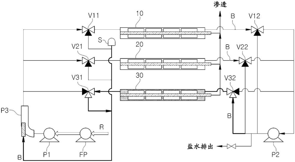 順序循環(huán)工程反滲透脫鹽裝置的制作方法