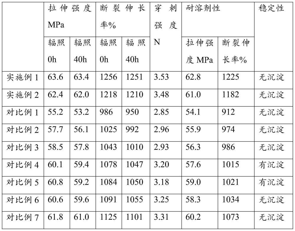 一種醫(yī)用手套用水性聚氨酯及其制備方法和應用與流程