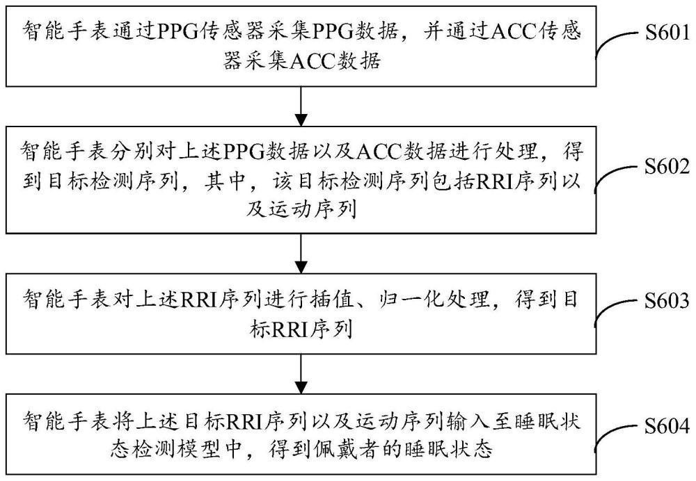 一種睡眠狀態(tài)的檢測方法及可穿戴設備與流程