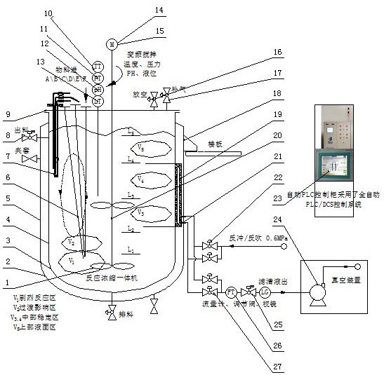 一種周圈單面過濾中空桶反應(yīng)濃縮一體機(jī)的制作方法