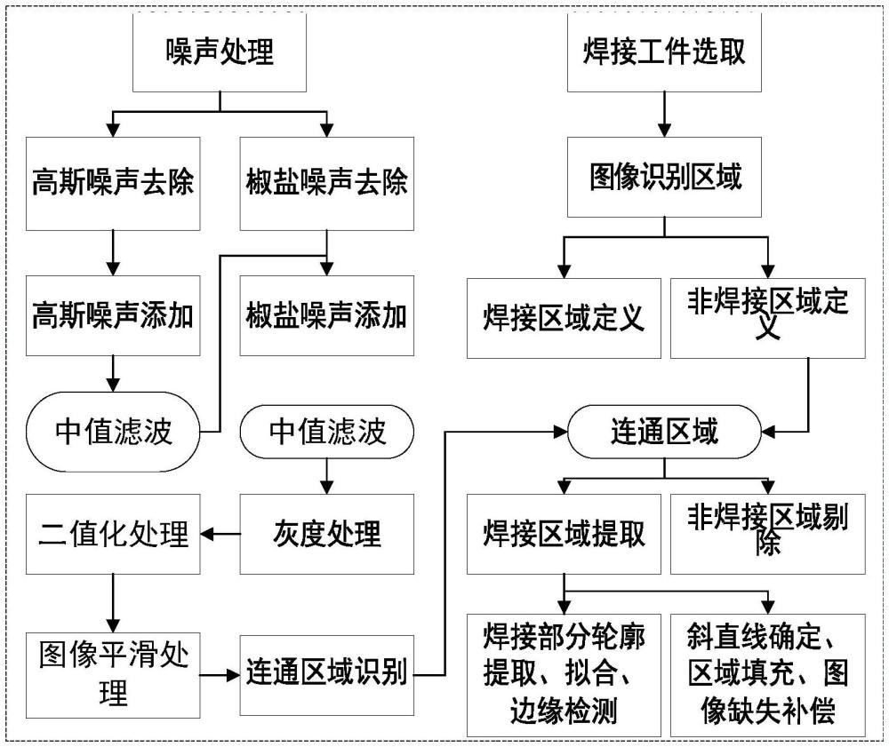 一種基于焊接機(jī)器人的焊縫實(shí)時(shí)識(shí)別算法的制作方法