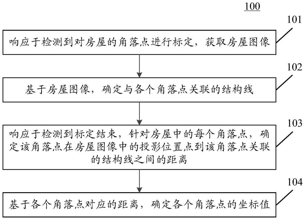 房屋標(biāo)定方法、裝置和擴(kuò)展現(xiàn)實(shí)設(shè)備與流程