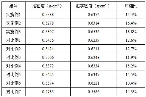 一種具有改善小兒喜食片壓縮比的藥物組合物及制備方法與流程