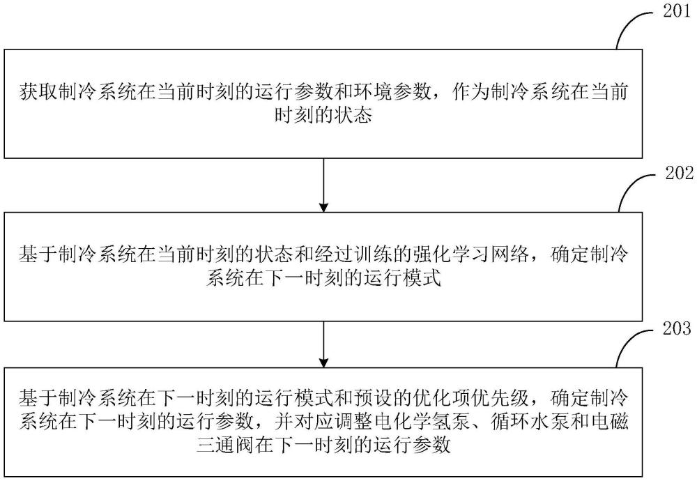 熱輻射式電化學(xué)制冷系統(tǒng)控制方法、裝置及調(diào)溫設(shè)備