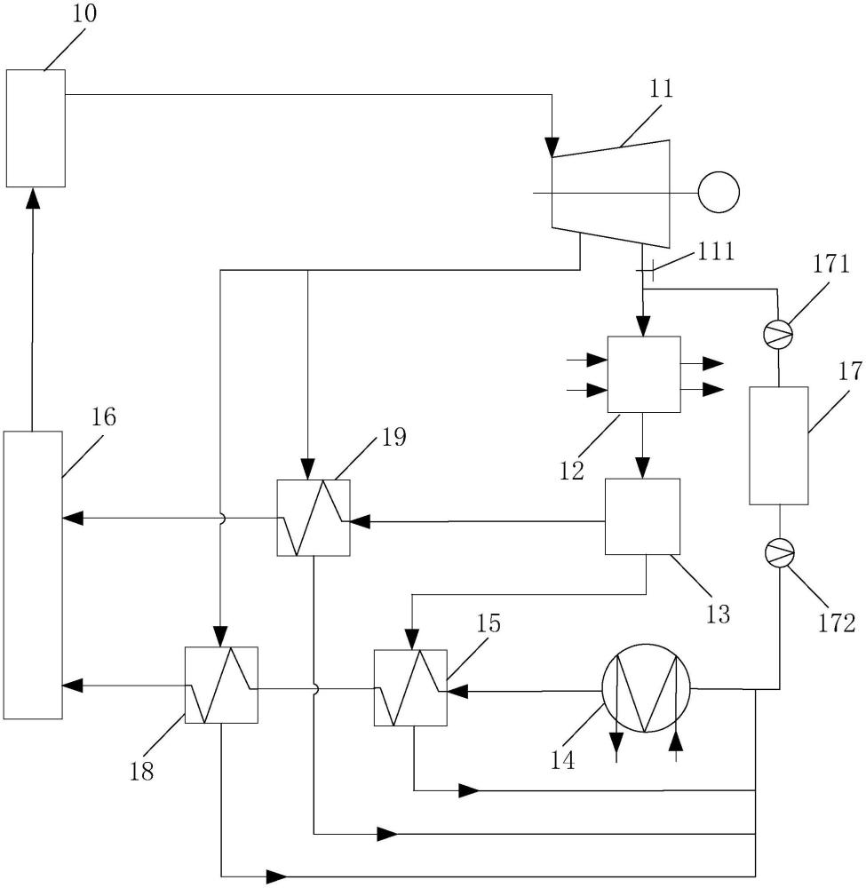 一種垃圾電廠的疏水循環(huán)回收系統(tǒng)和方法與流程