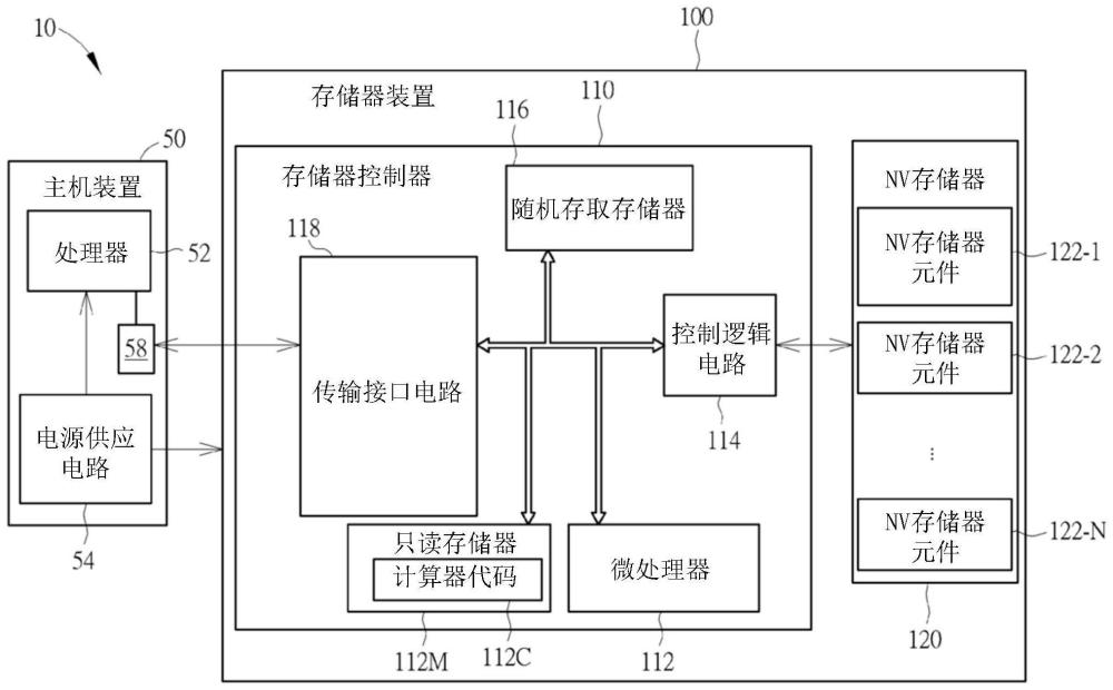 對(duì)存儲(chǔ)器裝置進(jìn)行工作狀態(tài)調(diào)節(jié)的方法以及相關(guān)的存儲(chǔ)器裝置、電子裝置及存儲(chǔ)器控制器與流程