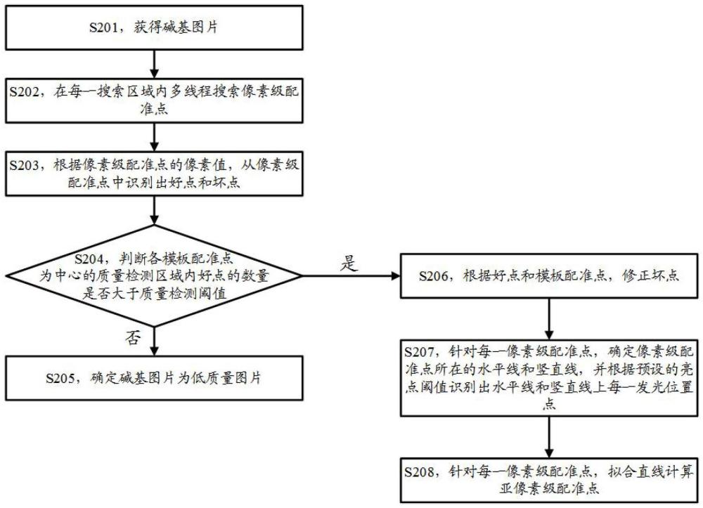 圖像配準的方法、裝置、設備和存儲介質與流程