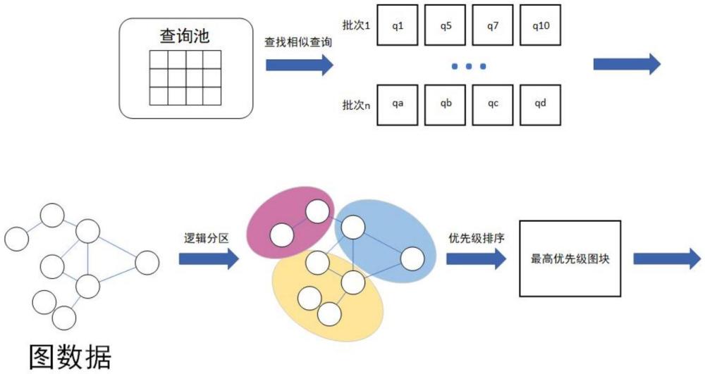 一種數(shù)據(jù)驅(qū)動(dòng)的圖查詢方法及裝置