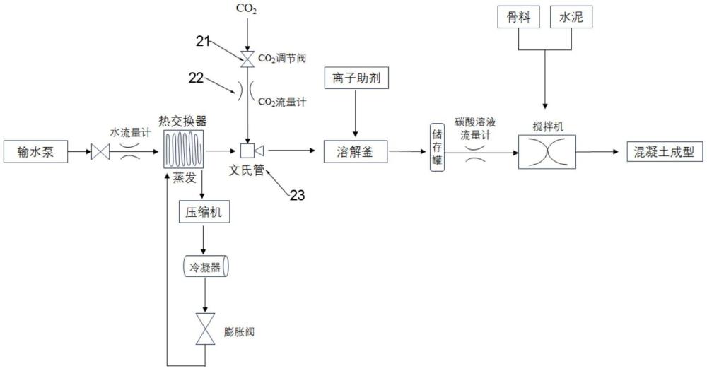 一種利用碳酸溶液礦化混凝土拌合物的工藝及其工藝方法與流程