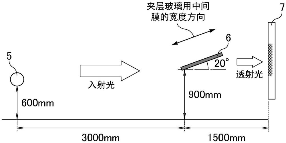 夾層玻璃用中間膜及夾層玻璃的制作方法