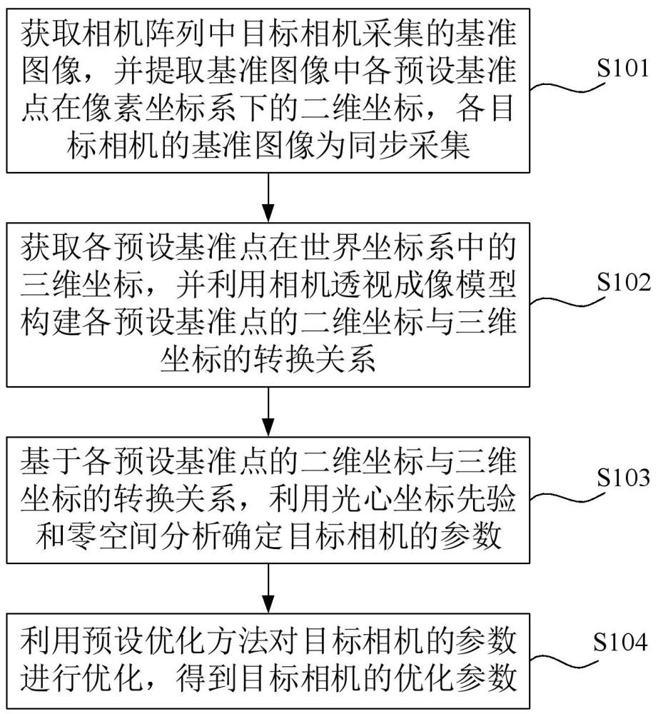 一種基于光心坐標先驗的相機陣列標定方法、裝置及設備與流程