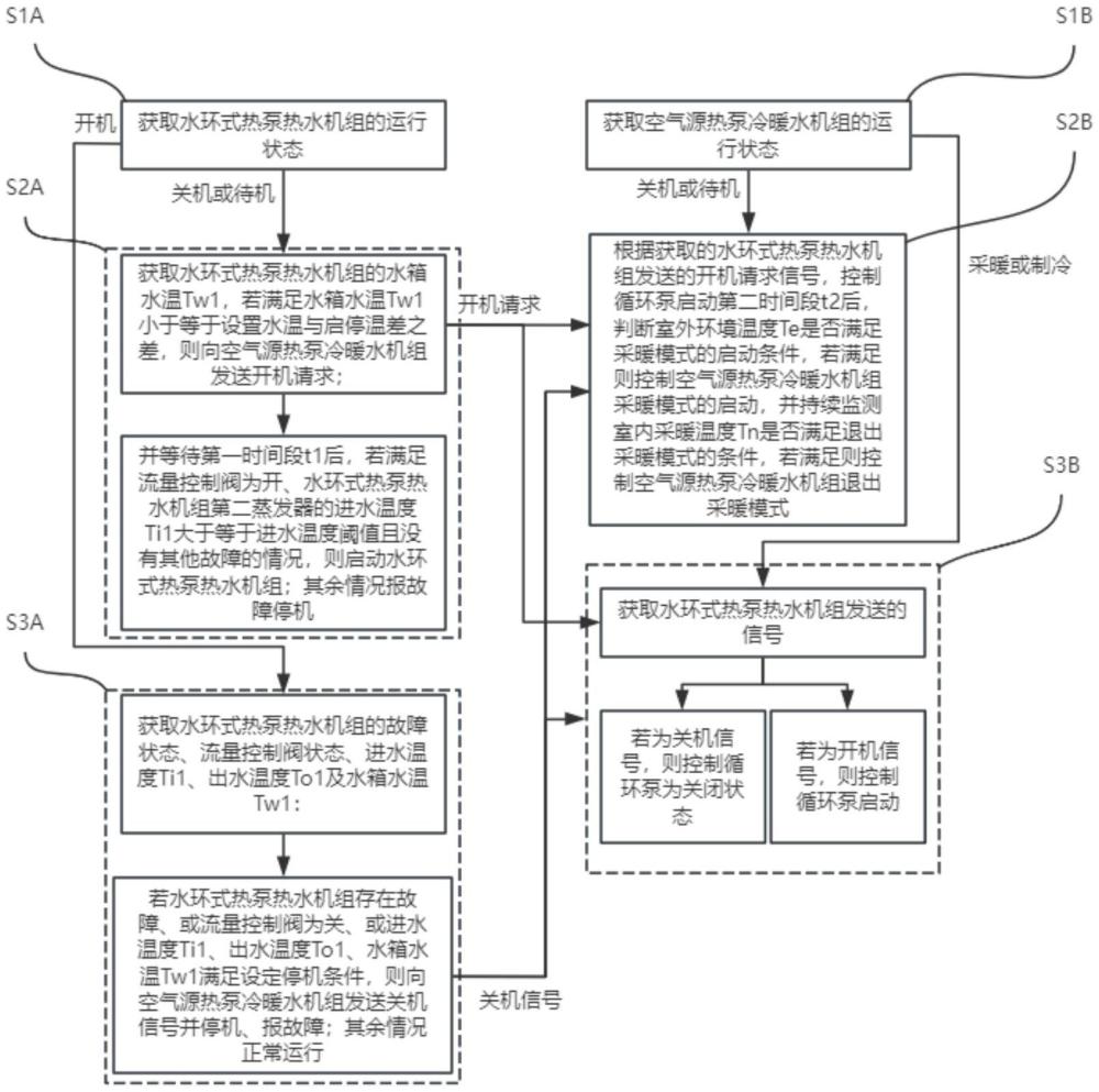 一種基于獨(dú)立熱水的雙熱泵聯(lián)動(dòng)系統(tǒng)的制作方法