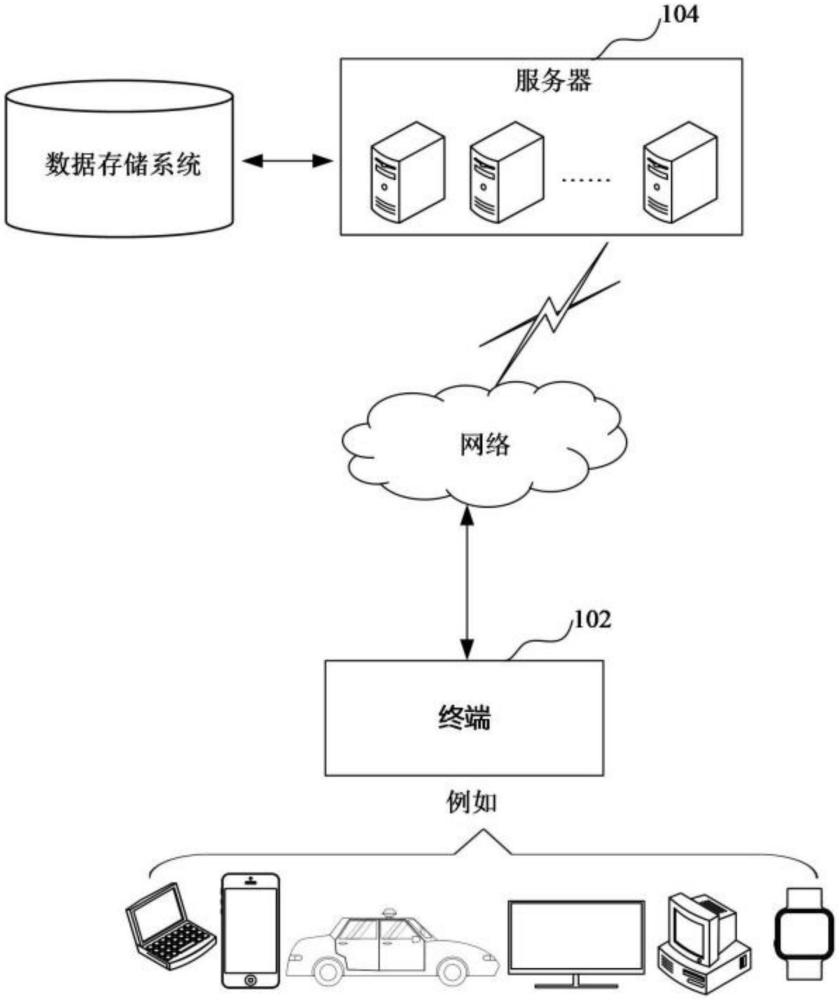 卷積神經(jīng)網(wǎng)絡(luò)對(duì)抗樣本生成方法、測(cè)試方法及相關(guān)裝置