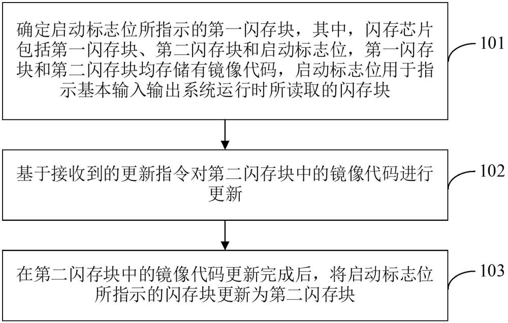 基本輸入輸出系統(tǒng)更新方法、裝置、電子設(shè)備及存儲介質(zhì)與流程