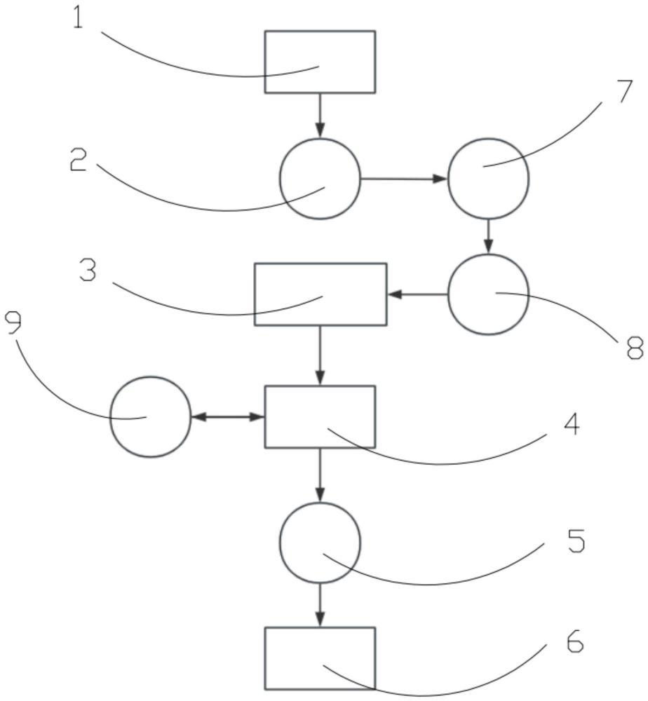 一種有機(jī)廢氣處理系統(tǒng)的制作方法