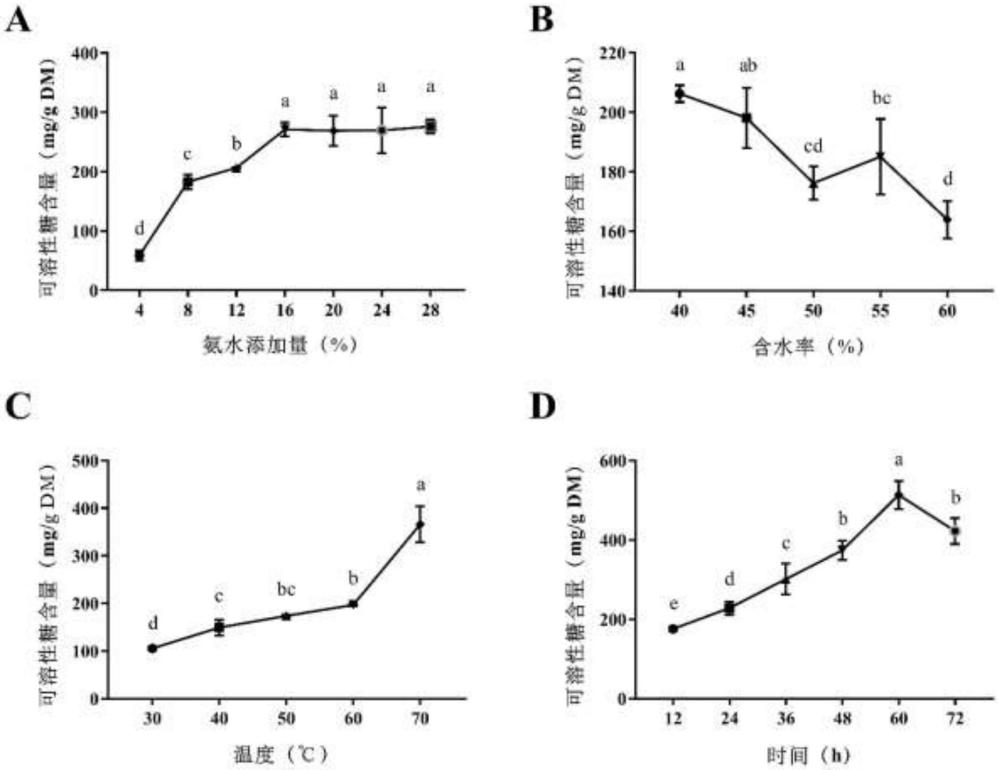 一種熱帶假絲酵母菌及其利用醋糟制備單細(xì)胞蛋白的方法