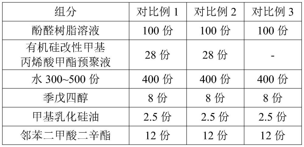 玻璃纖維棉氈的制作方法