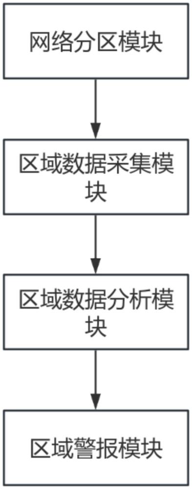 一種電力工程信息通信網(wǎng)絡(luò)的安全防護(hù)系統(tǒng)的制作方法