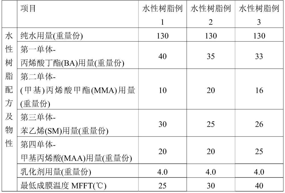 水性隔熱涂料的制作方法