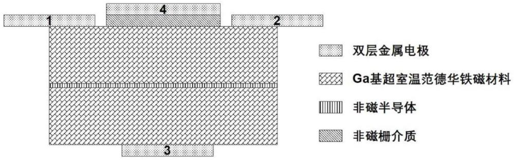 一種基于Ga基超室溫范德華鐵磁材料的電控磁性器件及制備方法