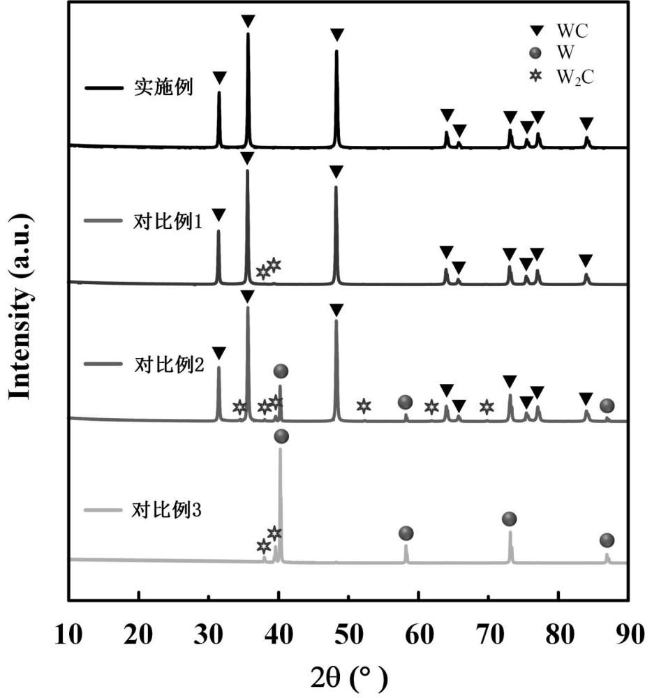 一種滲碳劑、超粗碳化鎢粉的制備方法與流程