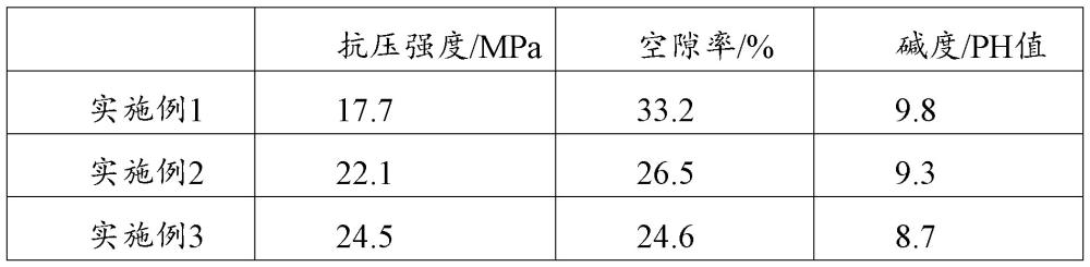 一種加入咖啡渣的可塑性陶瓷泥料及其制作方法