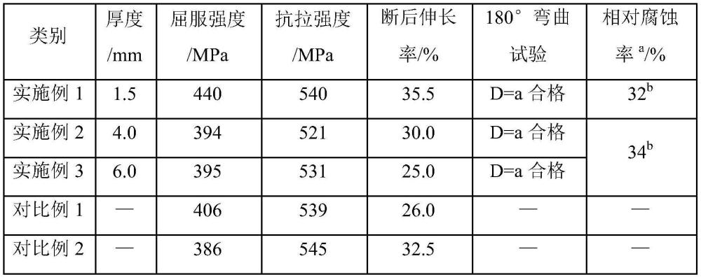 355MPa級光伏支架用熱軋耐候鋼板及其制備方法與流程