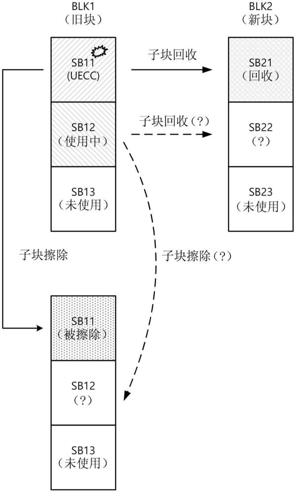 存儲(chǔ)裝置的制作方法