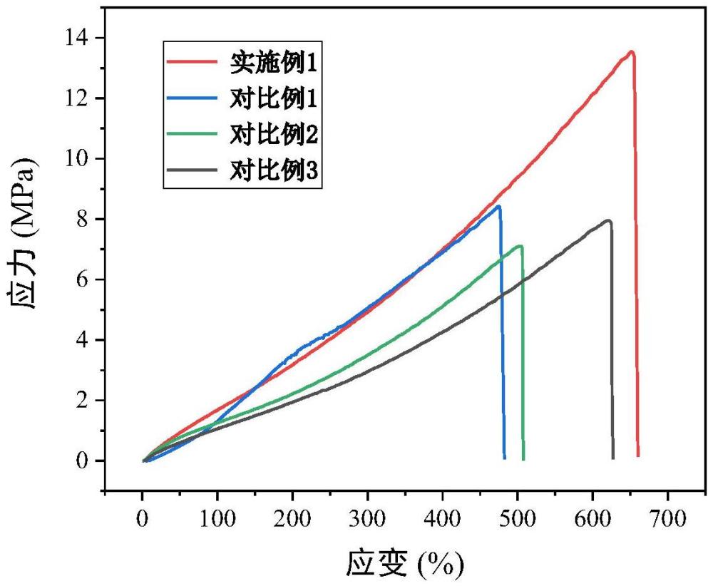 一種碳點基高含水率強韌水凝膠及其制備方法