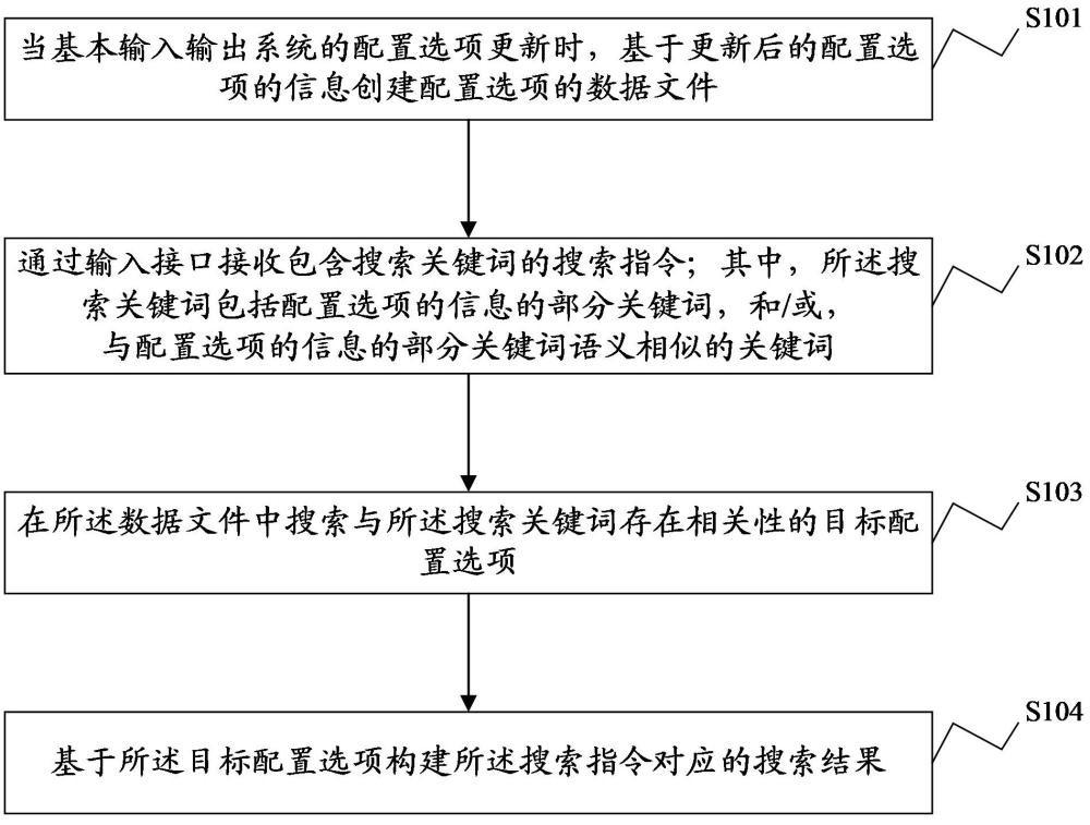 配置選項搜索方法、裝置及設(shè)備、介質(zhì)和計算機程序產(chǎn)品與流程