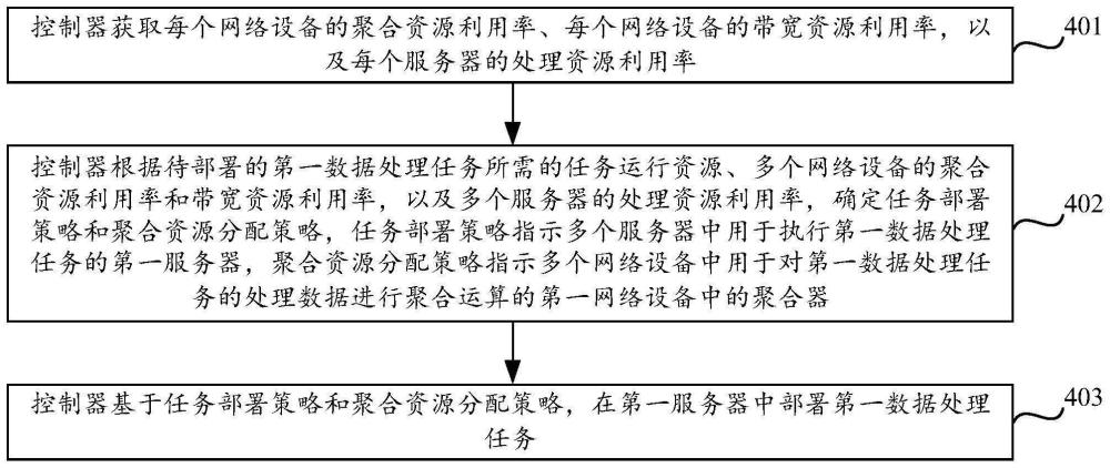 任務(wù)部署方法、裝置、任務(wù)管理系統(tǒng)、控制器及存儲介質(zhì)與流程