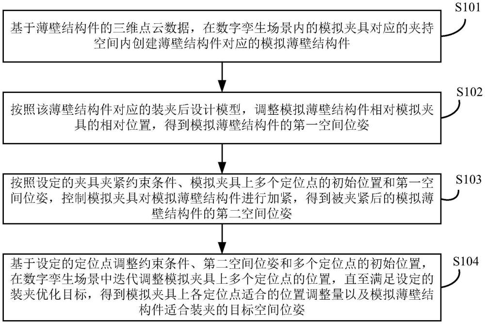 一種薄壁結(jié)構(gòu)件裝夾定位方法和裝置與流程