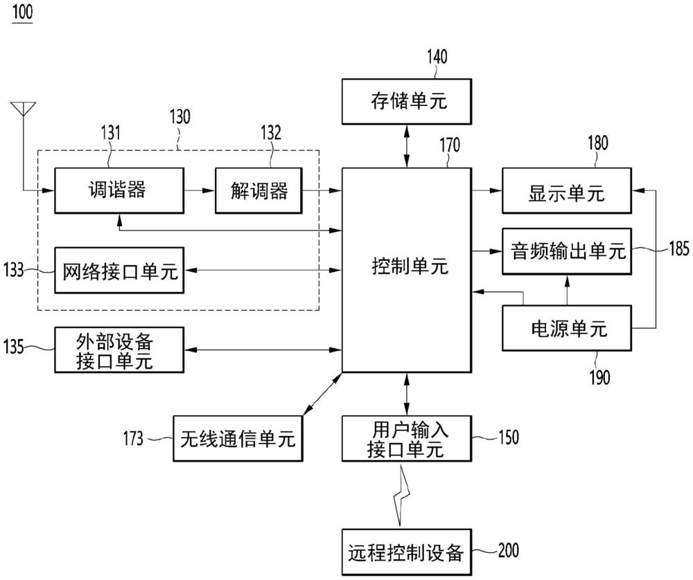 顯示設(shè)備的制作方法